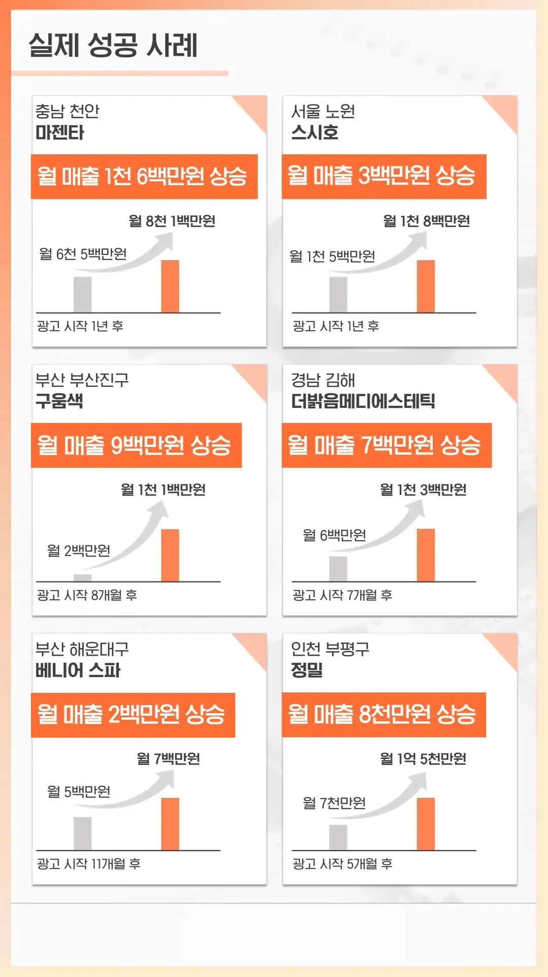 한강로동 식당 마케팅