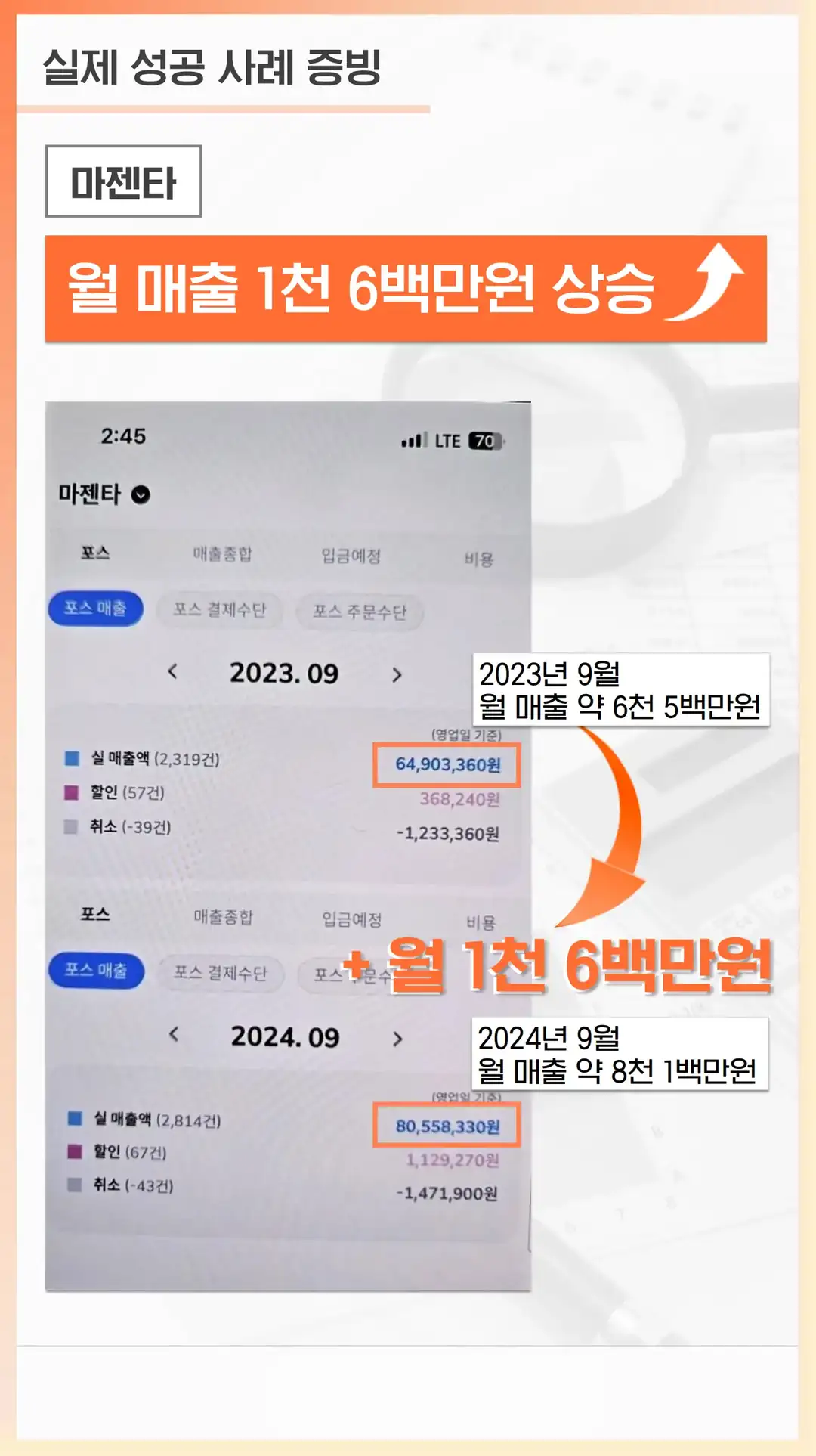 한강로동 식당 마케팅