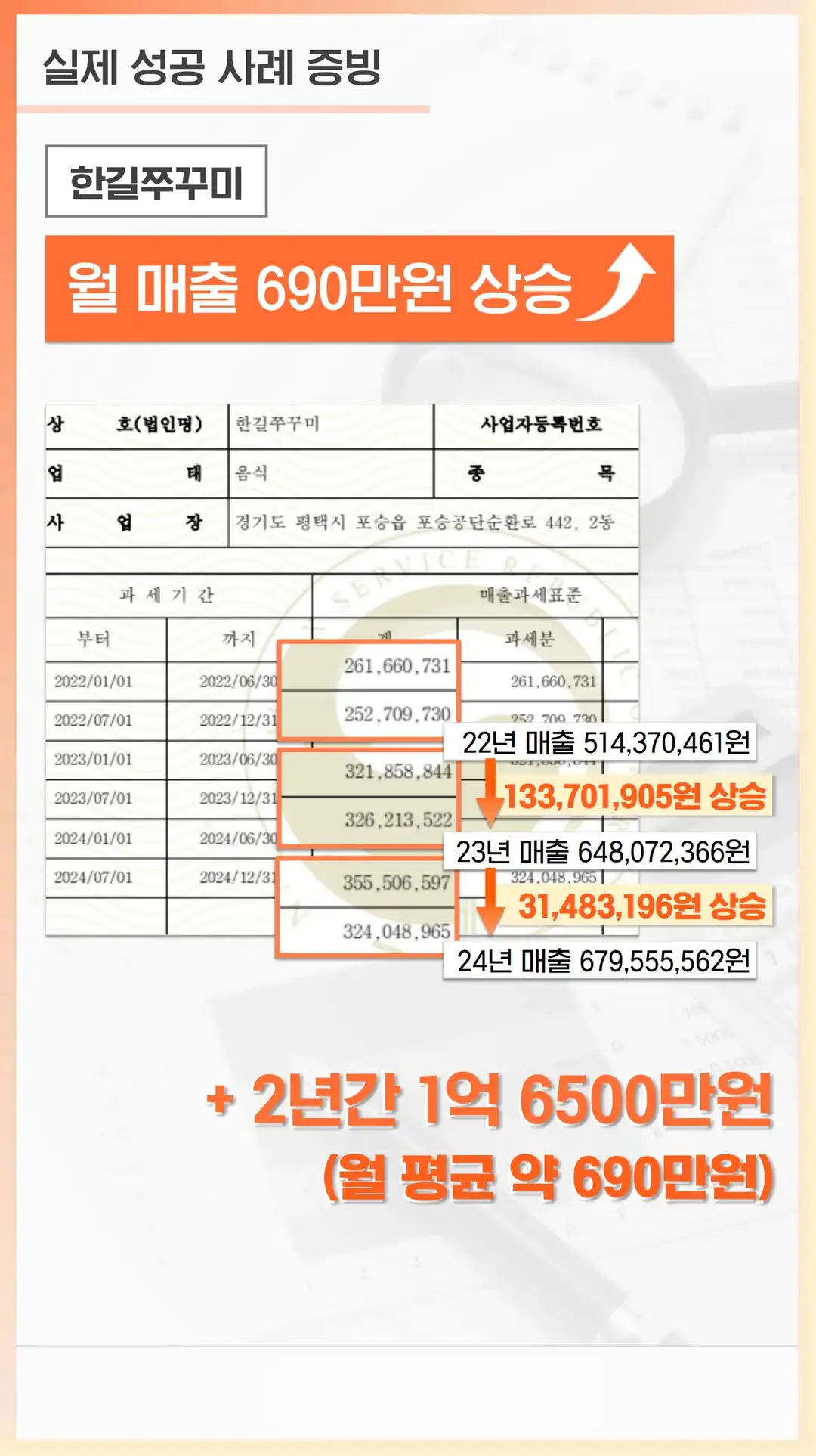 한강로동 식당 마케팅