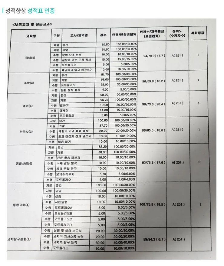 단계동 와와센터 성적향상 사례2